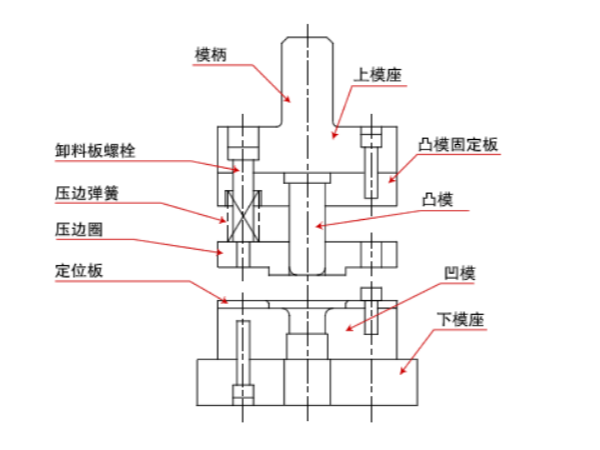 五金冲压模具的组装 五金冲压模具的组装