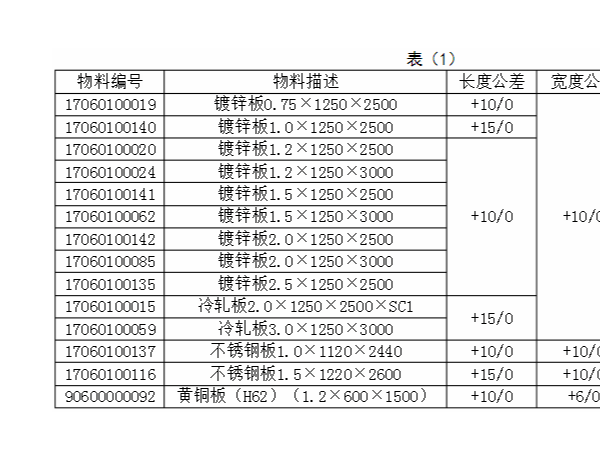 现代钣金加工技术入门标准，如何寻求合作